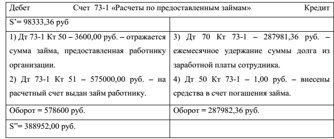 Дипломная работа: Аудит расчетов по оплате труда